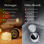 Punugu purity test – fragrance with no oily residue